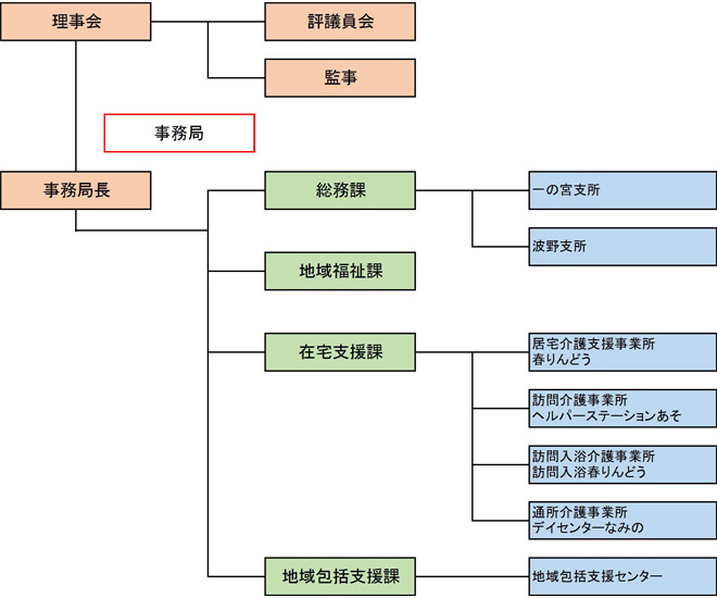 機構図