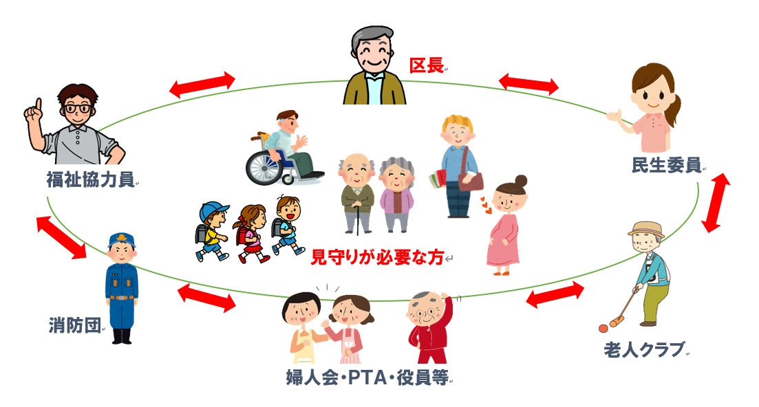 阿蘇市やまびこネットワーク - やまびこネットワーク活動推進事業